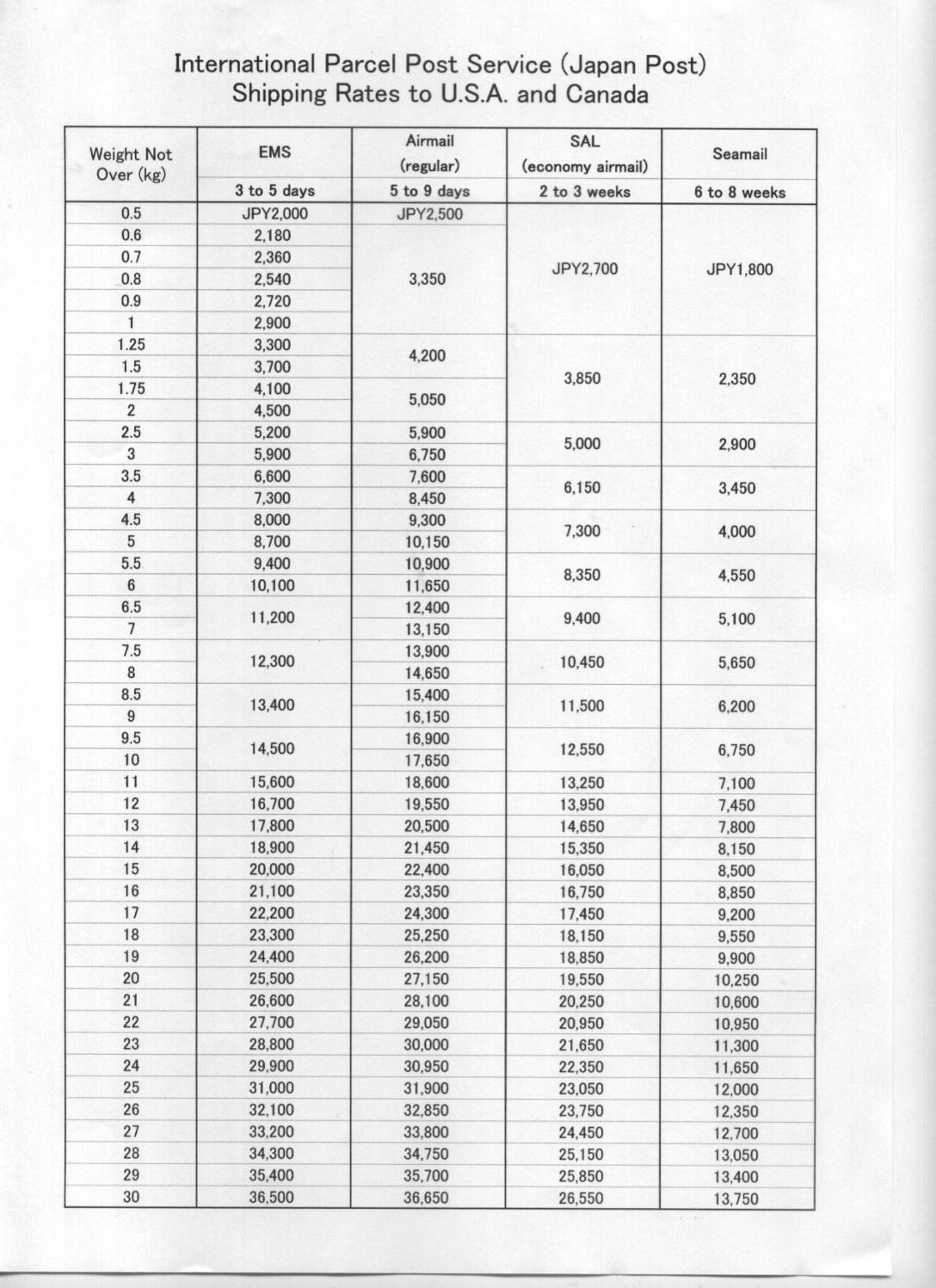 Shop_Guide_Ship_Rate